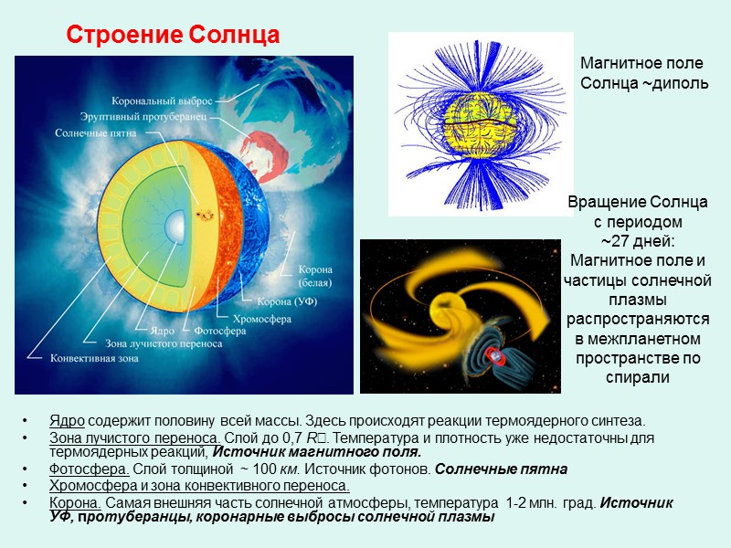 Строение Солнца Ядро содержит половину всей массы. Здесь происходят реакции термоядерного синтеза. Зона лучистого